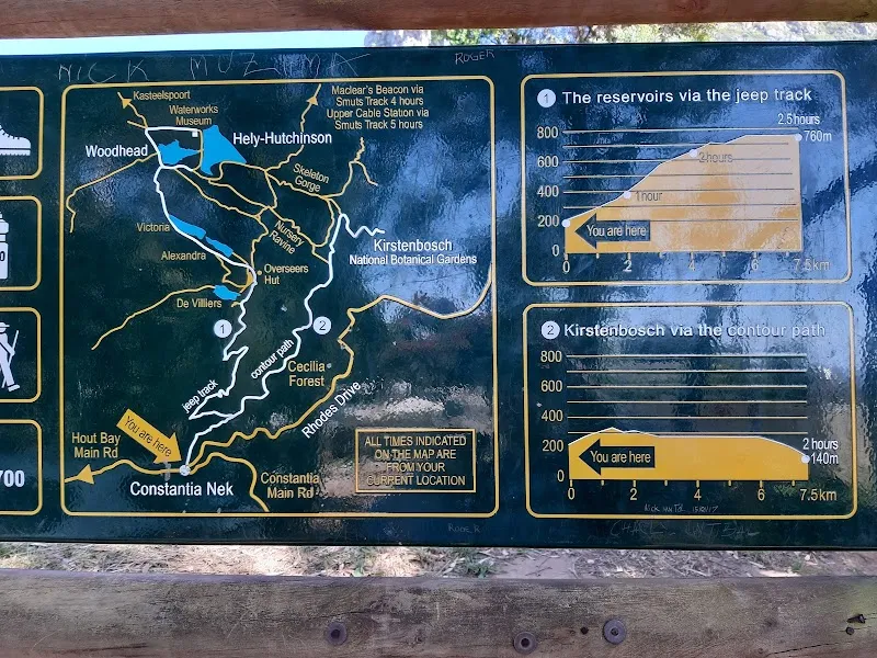 Constantia Nek national park in Hout Bay, WC